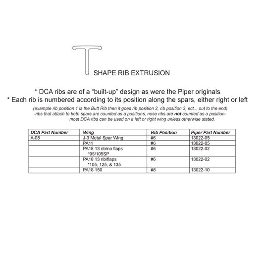 Aileron Rib, J3 Metal Spar, PA-18